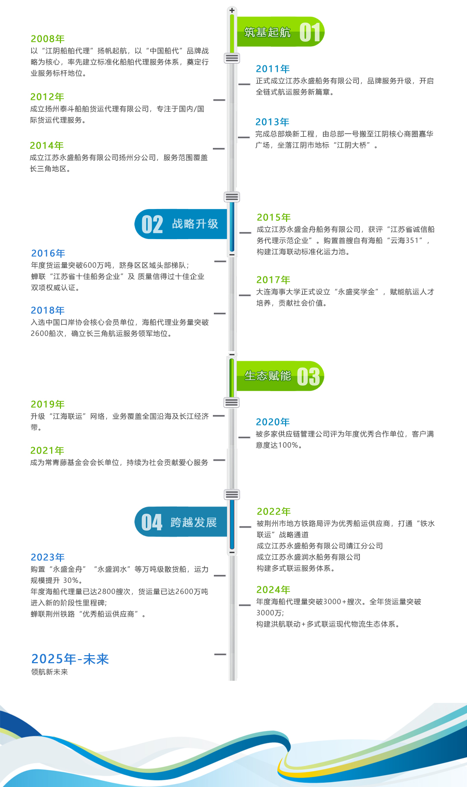 历程.jpg